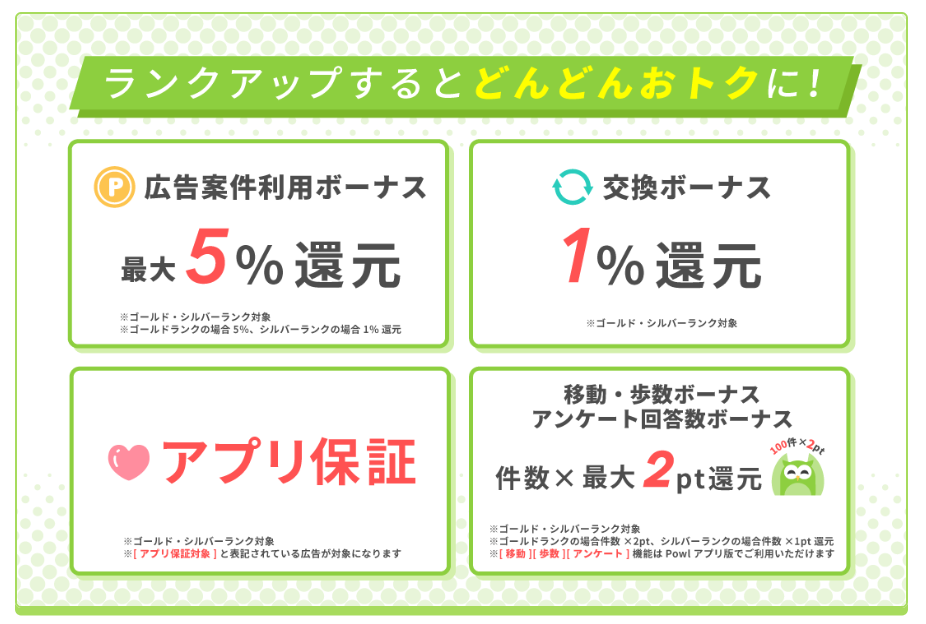 ゴールドランクの特典一例